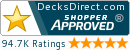 Shopper Approved Ratings